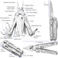 ROCKTOL SK05VG Multitool Pliers, 29-in-1 Heavy-duty Stainless Steel Multi Tool Set with VG-10 Blade, Replaceable Wire Cutters and Saw Nylon Sheath for Camping Survival Repair